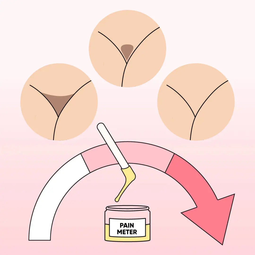 Wie schmerzhaft ist ein Bikini-Waxing wirklich? shinie