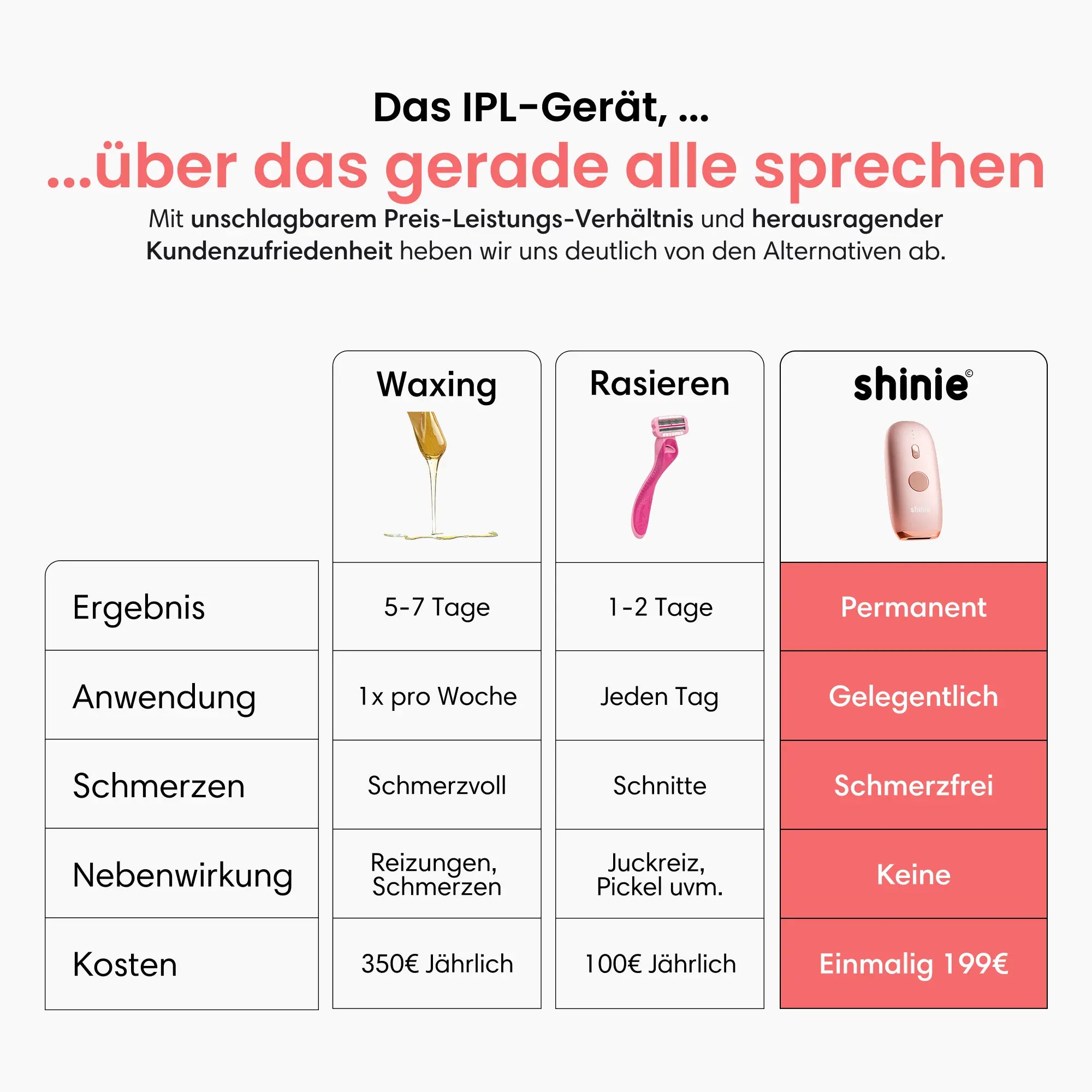 Premium Haarfrei Bundle shinie