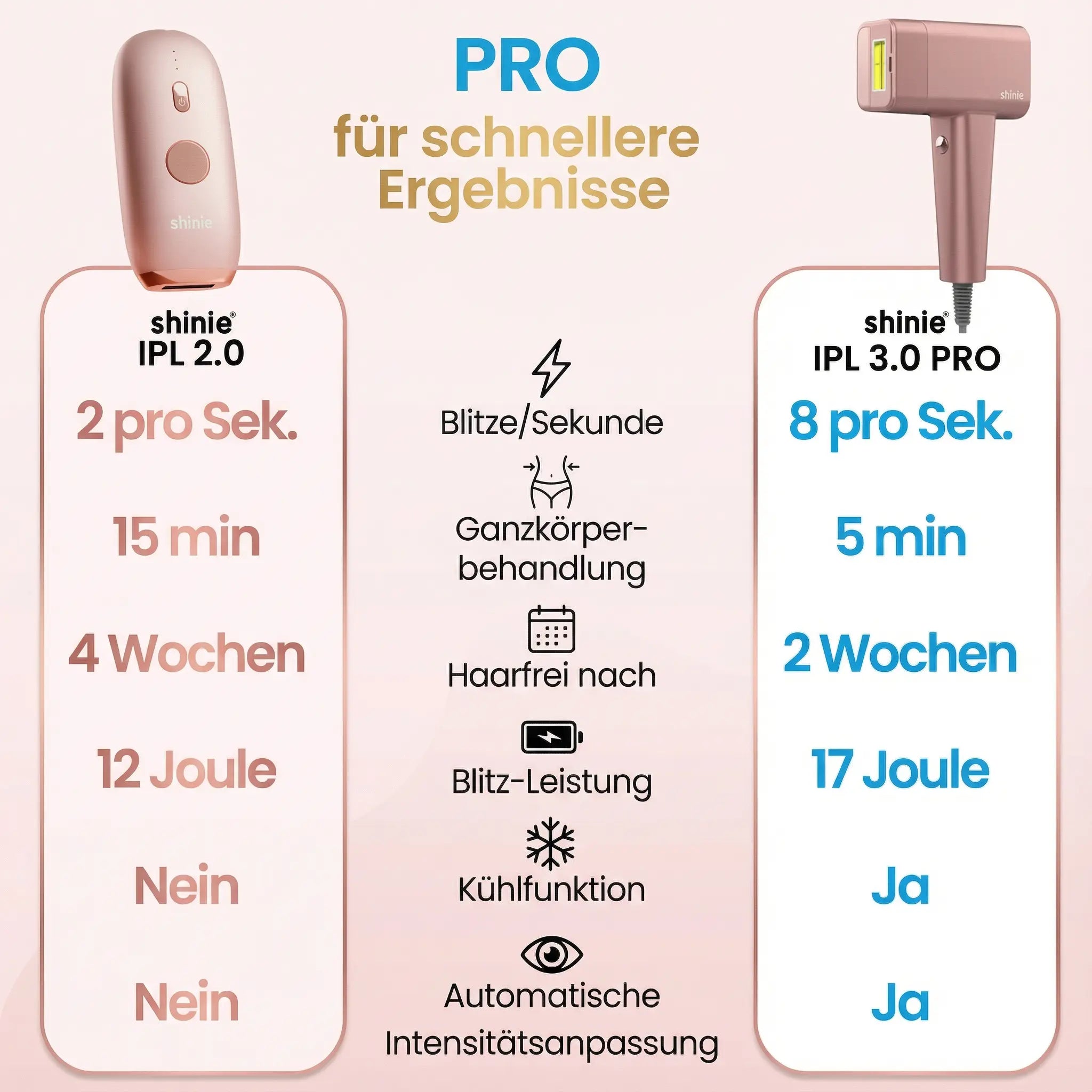 shinie IPL 3.0 PRO Starterset Shinie